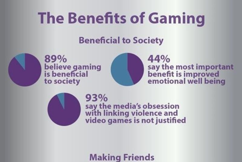 benefits of complete game progression guide