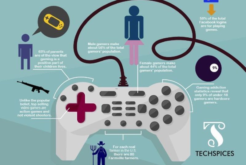 benefits of ultimate multiplayer gaming guide
