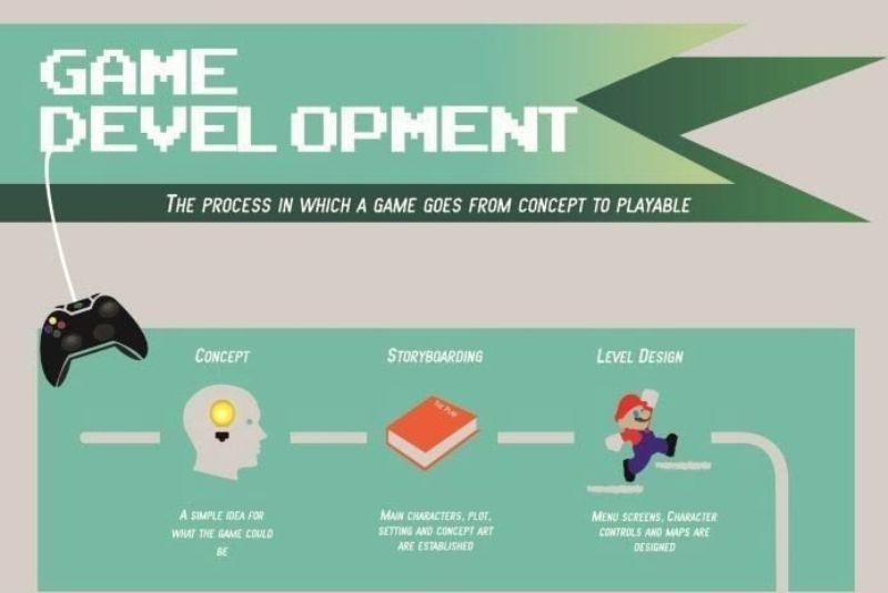 why is a complete game progression guide important